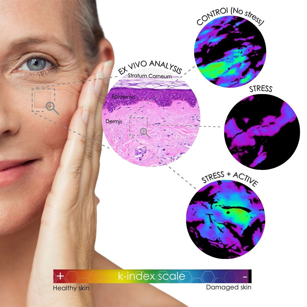 Peau anti-age